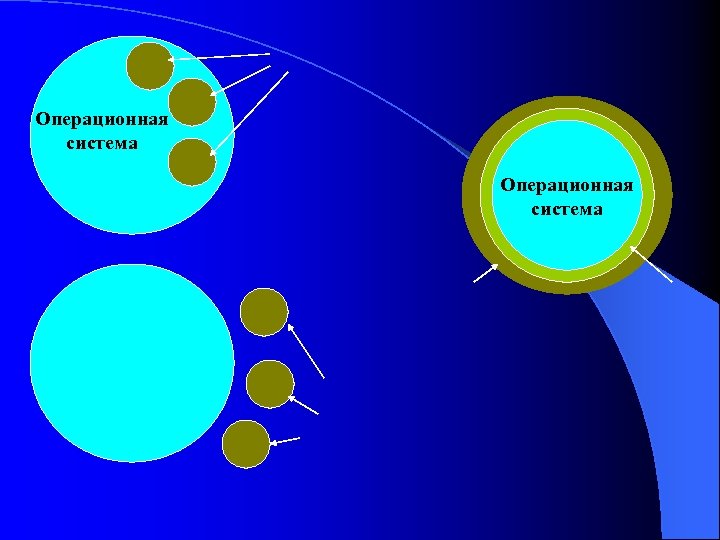 Операционная система 