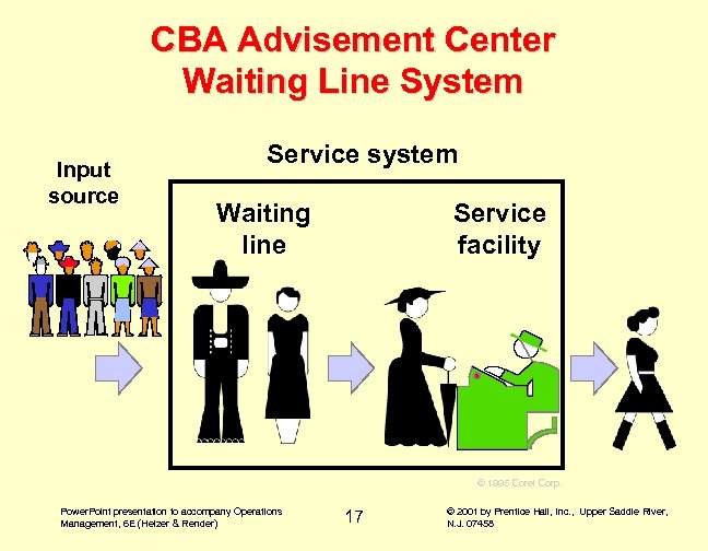 CBA Advisement Center Waiting Line System Input source Service system Waiting line Service facility
