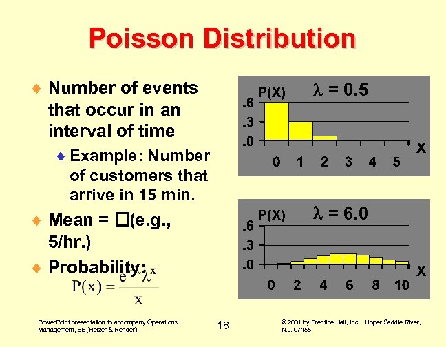 Poisson Distribution ¨ Number of events that occur in an interval of time =