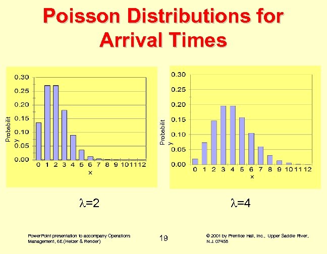 Probabilit y Poisson Distributions for Arrival Times =2 Power. Point presentation to accompany Operations
