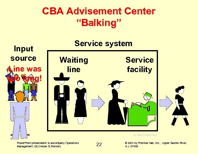 CBA Advisement Center “Balking” Input source Line was too long! Service system Service facility