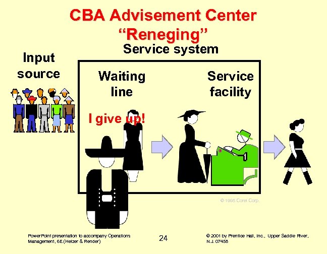 CBA Advisement Center “Reneging” Input source Service system Service facility Waiting line I give