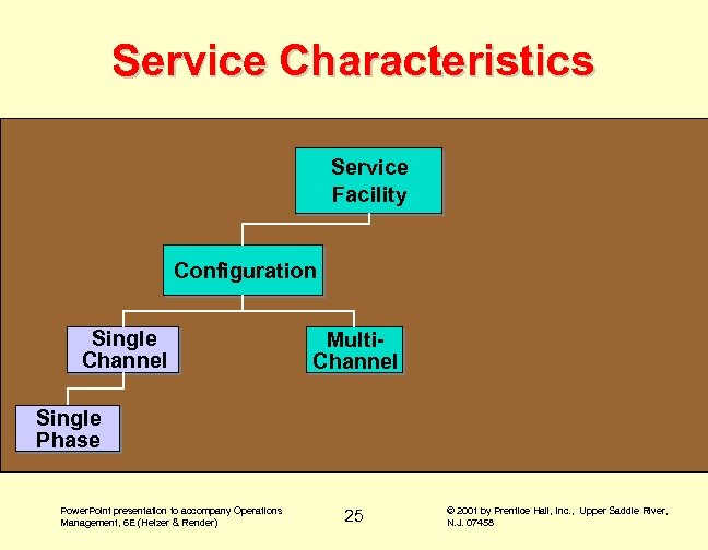 Service Characteristics Service Facility Configuration Single Channel Multi. Channel Single Phase Power. Point presentation