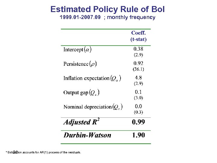 Estimated Policy Rule of Bo. I 1999. 01 -2007. 09 ; monthly frequency *