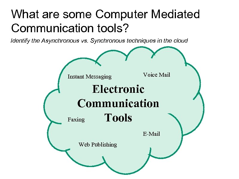 What are some Computer Mediated Communication tools? : a typology Identify the Asynchronous vs.