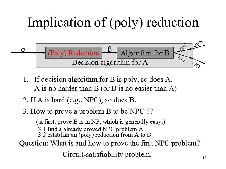ES Y O N (Poly) Reduction Algorithm for B Decision algorithm for A Y