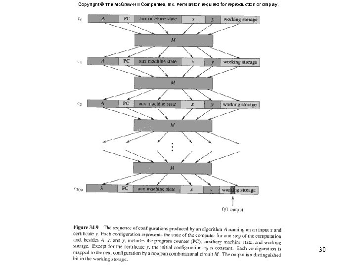 Copyright © The Mc. Graw-Hill Companies, Inc. Permission required for reproduction or display. 30