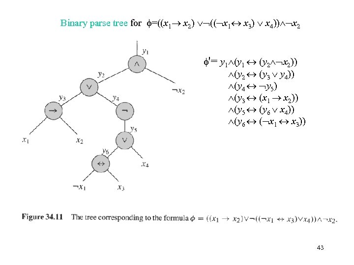 Binary parse tree for =((x 1 x 2) (( x 1 x 3) x
