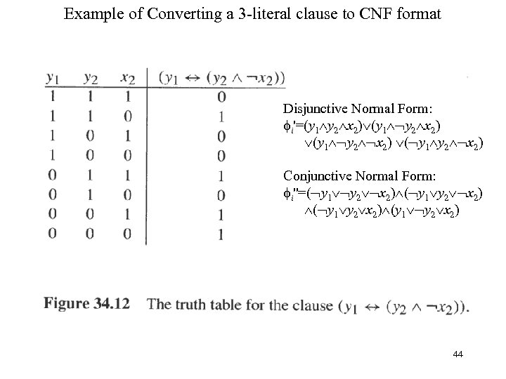 Example of Converting a 3 -literal clause to CNF format Disjunctive Normal Form: i'=(y
