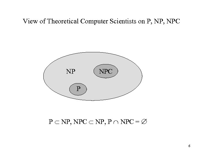 View of Theoretical Computer Scientists on P, NPC NP P P NP, NPC NP,