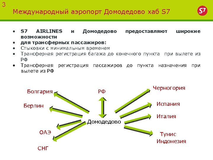 3 Международный аэропорт Домодедово хаб S 7 • • • S 7 AIRLINES и