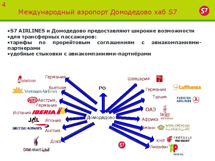 4 Международный аэропорт Домодедово хаб S 7 • S 7 AIRLINES и Домодедово предоставляют