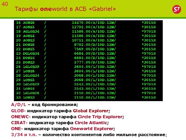 40 Тарифы oneworld в АСБ «Gabriel» A/D/L – код бронирования; GLOB- индикатор тарифа Global