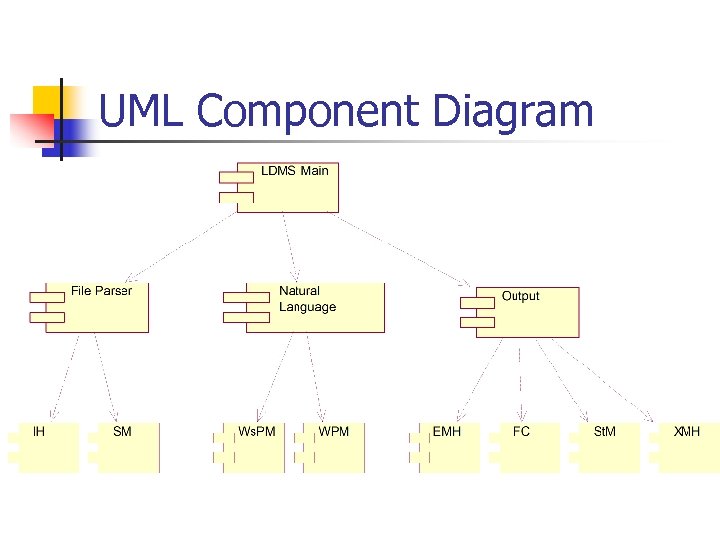 UML Component Diagram 