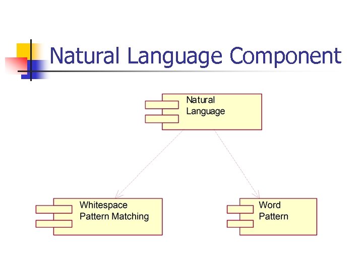 Natural Language Component 