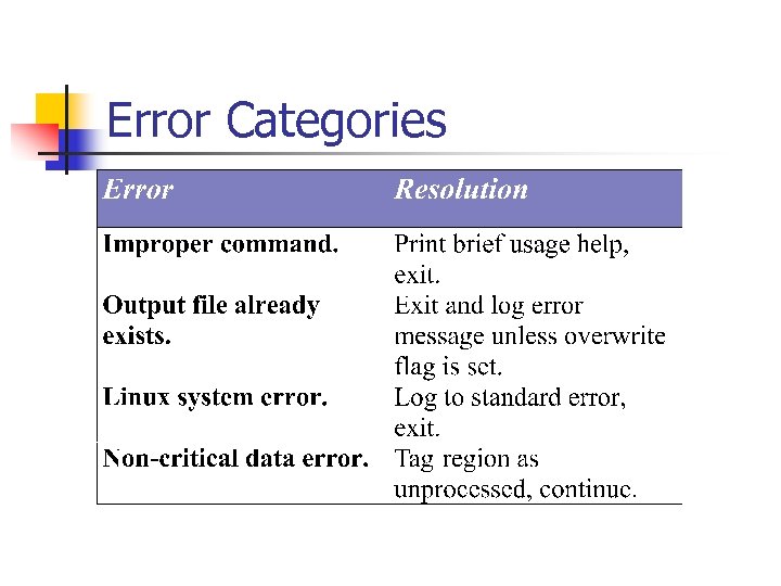 Error Categories 