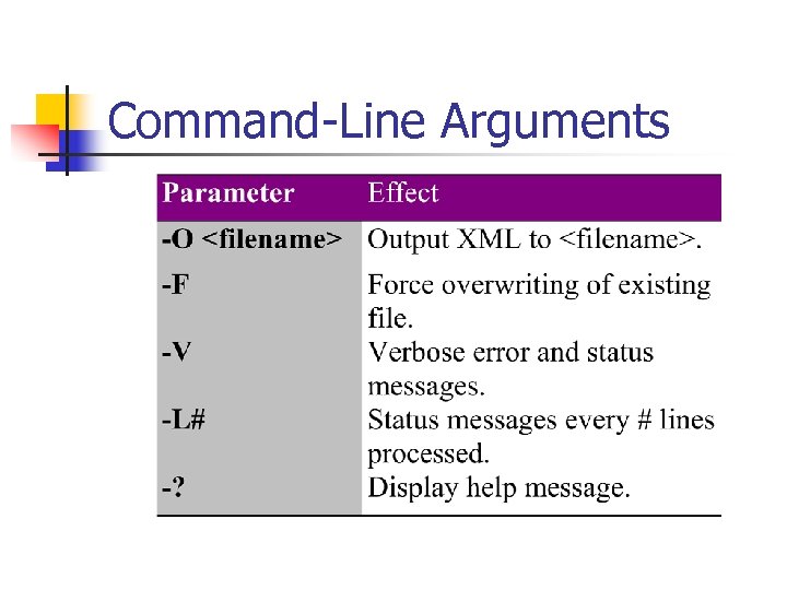 Command-Line Arguments 