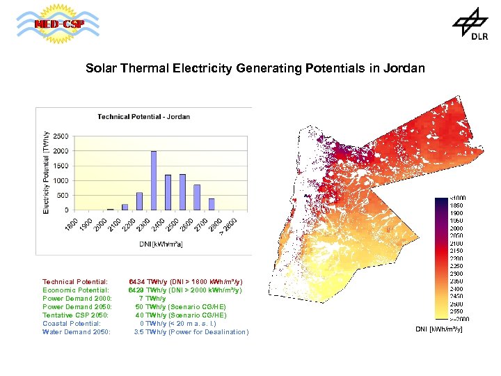 Solar Thermal Electricity Generating Potentials in Jordan Technical Potential: Economic Potential: Power Demand 2000: