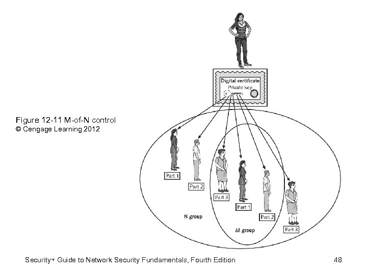 Figure 12 -11 M-of-N control © Cengage Learning 2012 Security+ Guide to Network Security