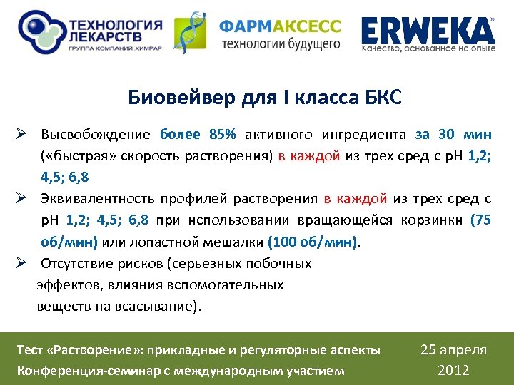 Биовейвер для I класса БКС Ø Высвобождение более 85% активного ингредиента за 30 мин