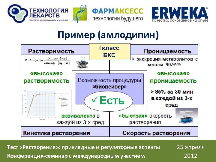 Пример (амлодипин) Тест «Растворение» : прикладные и регуляторные аспекты Конференция-семинар с международным участием 25