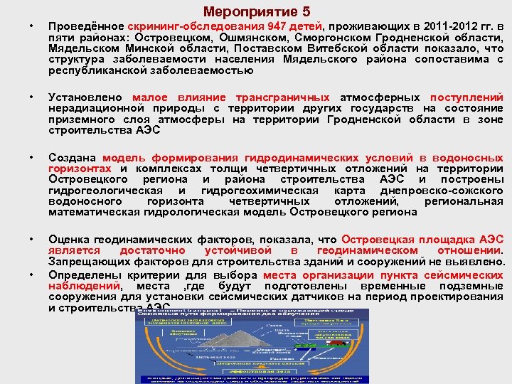 Мероприятие 5 • Проведённое скрининг-обследования 947 детей, проживающих в 2011 -2012 гг. в пяти