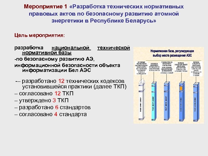 Мероприятие 1 «Разработка технических нормативных правовых актов по безопасному развитию атомной энергетики в Республике