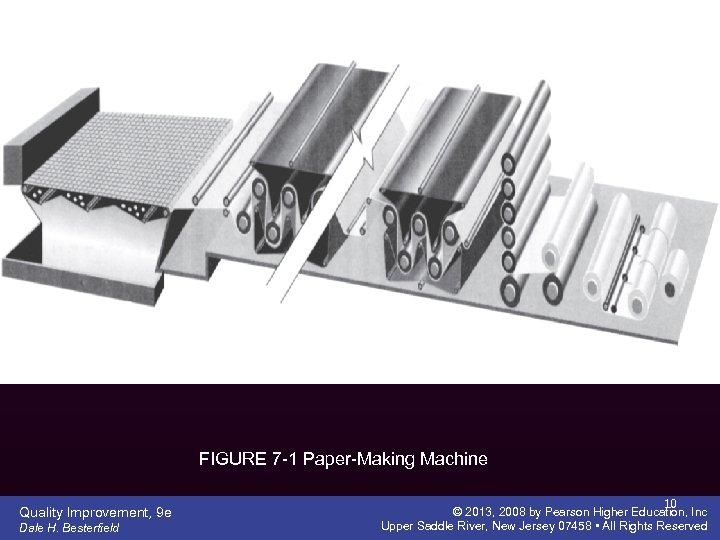 FIGURE 7 -1 Paper-Making Machine Quality Improvement, 9 e Dale H. Besterfield 10 ©