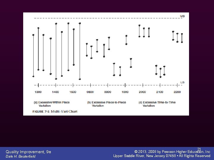 Quality Improvement, 9 e Dale H. Besterfield 21 © 2013, 2008 by Pearson Higher