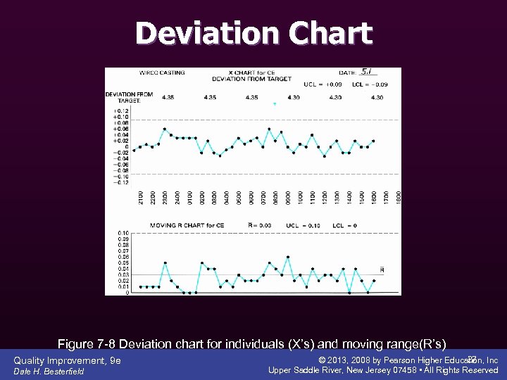 Deviation Chart Figure 7 -8 Deviation chart for individuals (X’s) and moving range(R’s) Quality