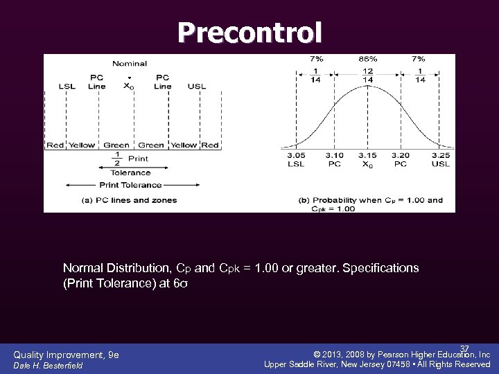 Precontrol Normal Distribution, Cp and Cpk = 1. 00 or greater. Specifications (Print Tolerance)