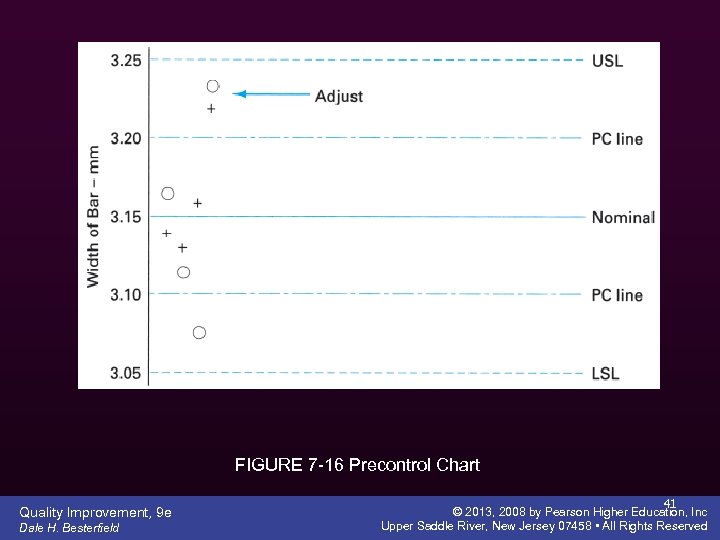 FIGURE 7 -16 Precontrol Chart Quality Improvement, 9 e Dale H. Besterfield 41 ©