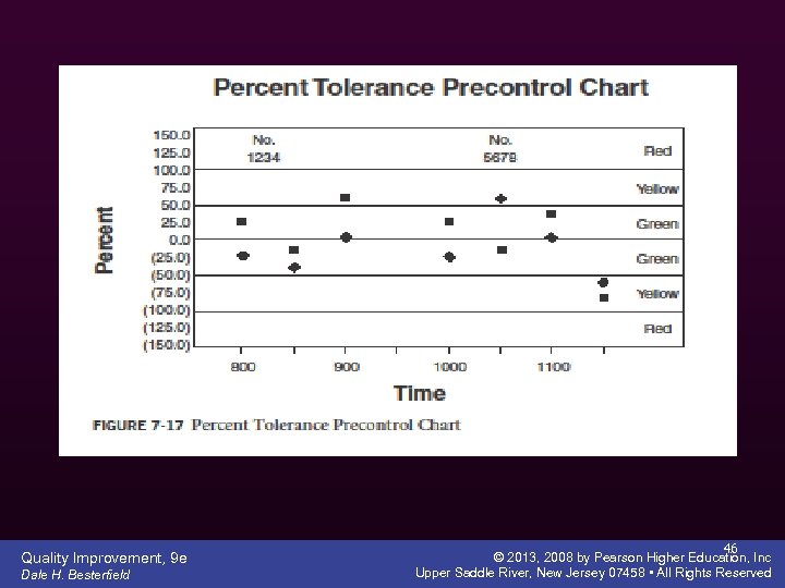 Quality Improvement, 9 e Dale H. Besterfield 46 © 2013, 2008 by Pearson Higher
