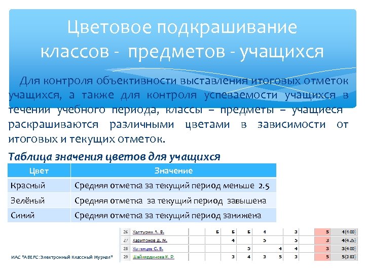 Учебные периоды. Аверс оценки. Положение о выставлении итоговых оценок учащимся по предметам. Аверс оценки ученика. Мониторинг объективности результатов выставления отметок.