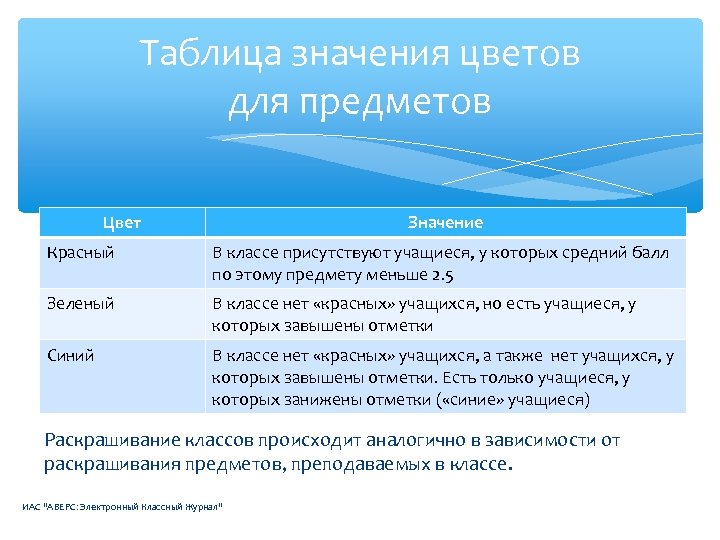 Аверс электронный журнал хмао. Форматы цифровых классных часов. Что означает таблица двойной дневник.