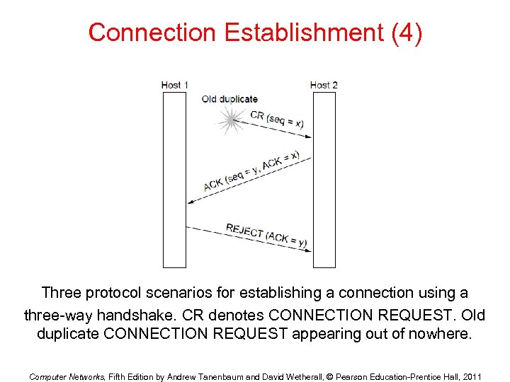 Connection Establishment (4) Three protocol scenarios for establishing a connection using a three-way handshake.