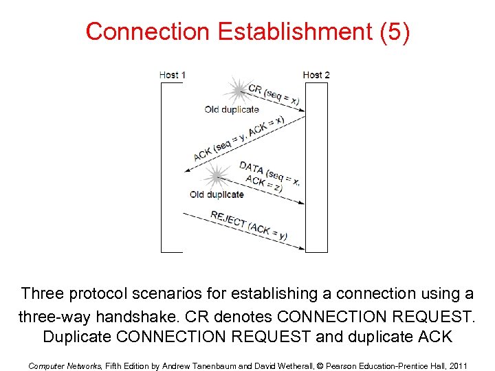 Connection Establishment (5) Three protocol scenarios for establishing a connection using a three-way handshake.