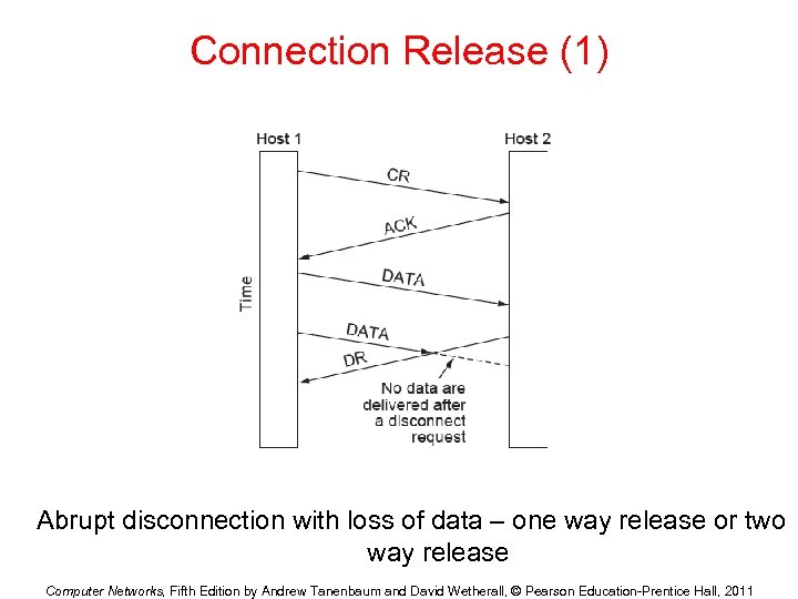 Connection Release (1) Abrupt disconnection with loss of data – one way release or