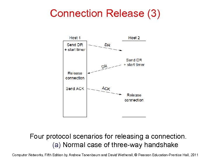 Connection Release (3) Four protocol scenarios for releasing a connection. (a) Normal case of