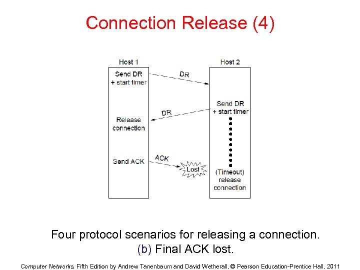 Connection Release (4) Four protocol scenarios for releasing a connection. (b) Final ACK lost.