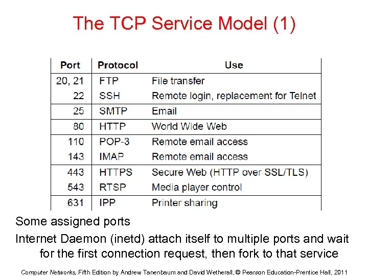 The TCP Service Model (1) Some assigned ports Internet Daemon (inetd) attach itself to