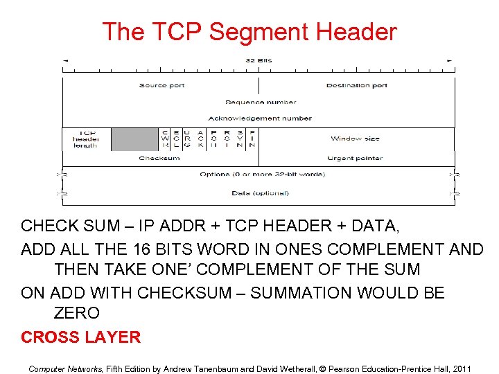 The TCP Segment Header CHECK SUM – IP ADDR + TCP HEADER + DATA,