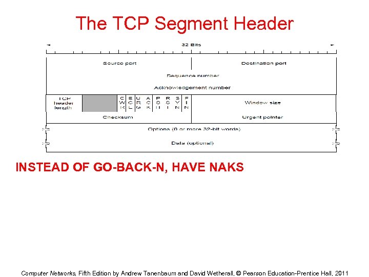 The TCP Segment Header INSTEAD OF GO-BACK-N, HAVE NAKS Computer Networks, Fifth Edition by