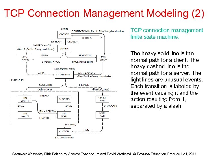 TCP Connection Management Modeling (2) TCP connection management finite state machine. The heavy solid