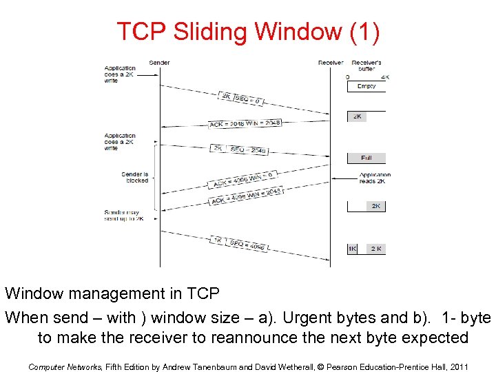 TCP Sliding Window (1) Window management in TCP When send – with ) window