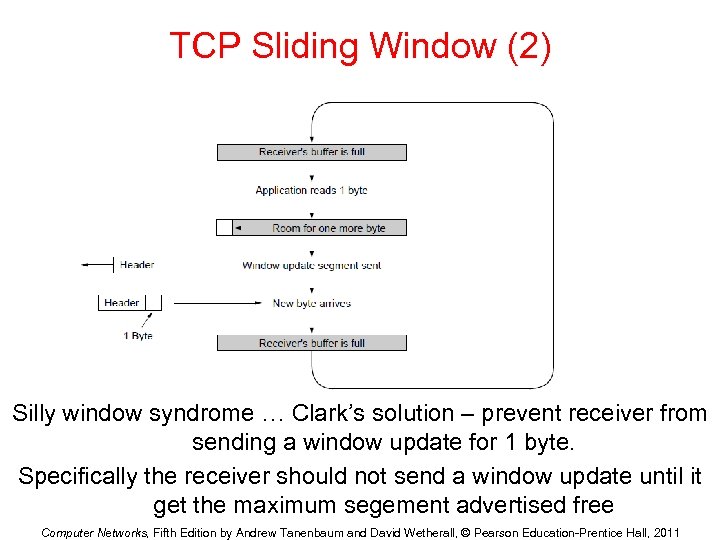 TCP Sliding Window (2) Silly window syndrome … Clark’s solution – prevent receiver from