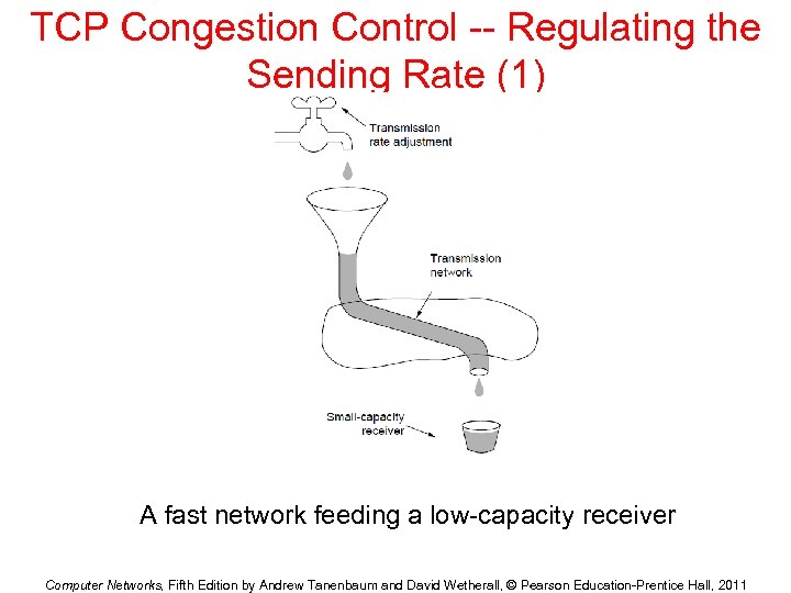 TCP Congestion Control -- Regulating the Sending Rate (1) A fast network feeding a