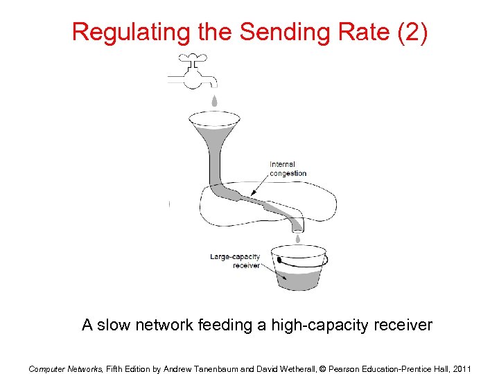 Regulating the Sending Rate (2) A slow network feeding a high-capacity receiver Computer Networks,