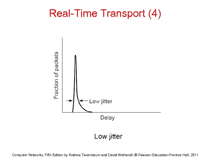 Real-Time Transport (4) Low jitter Computer Networks, Fifth Edition by Andrew Tanenbaum and David