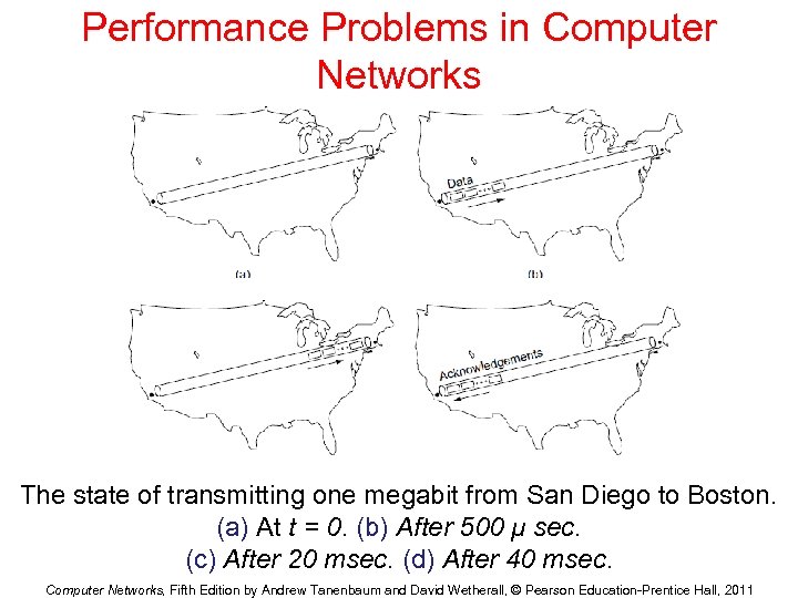 Performance Problems in Computer Networks The state of transmitting one megabit from San Diego